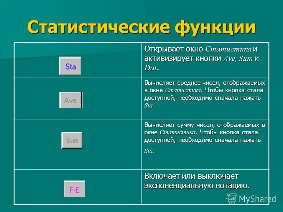 Роль средних чисел