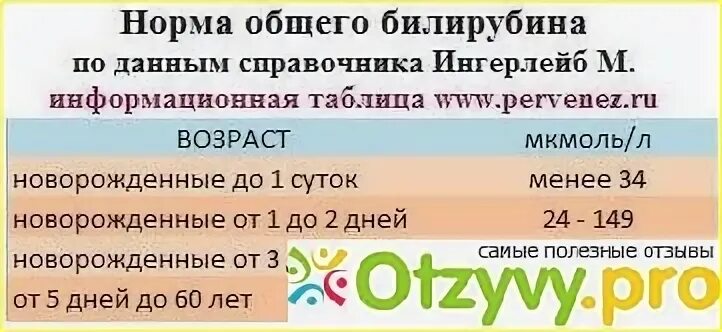 Билирубин у новорожденных норма