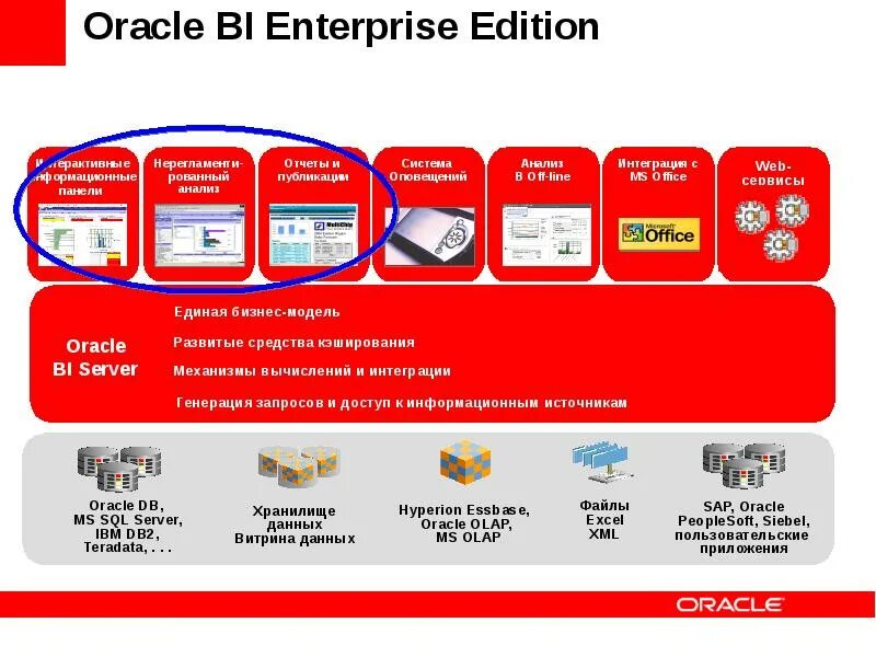 Oracle edition. Оракл bi. система oracle. хранилище данных oracle. oracle bi программа.