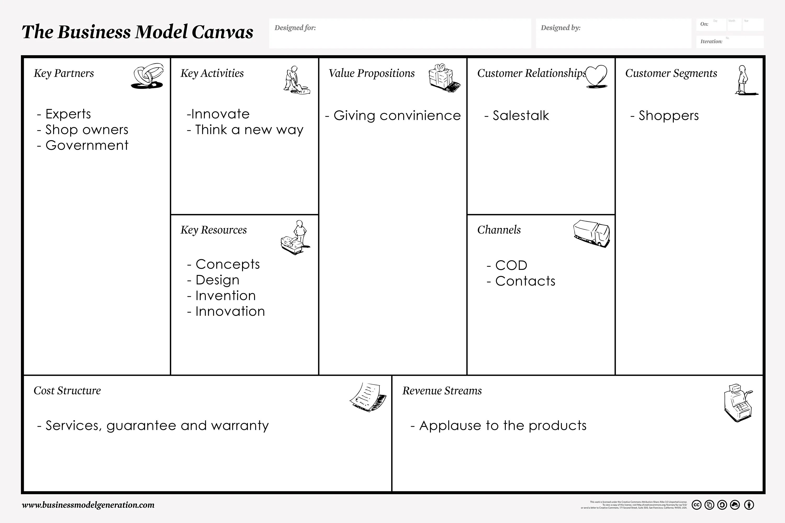 Канва бизнес-модели (business model canvas). Бизнес модель турагентства канвас. Бизнес-модель остервальдера ателье. Канва бизнес модели остервальдера пример. Таблица бизнес модели остервальдера.