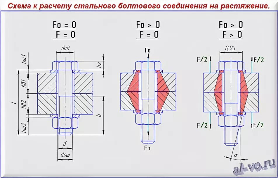 расчёт соединения внахлест на болтах на растяжение:. расчетная схема болтового соединения. болтового соединения срез схема. расчет болта на растяжение и срез. несущая способность болтового соединения.