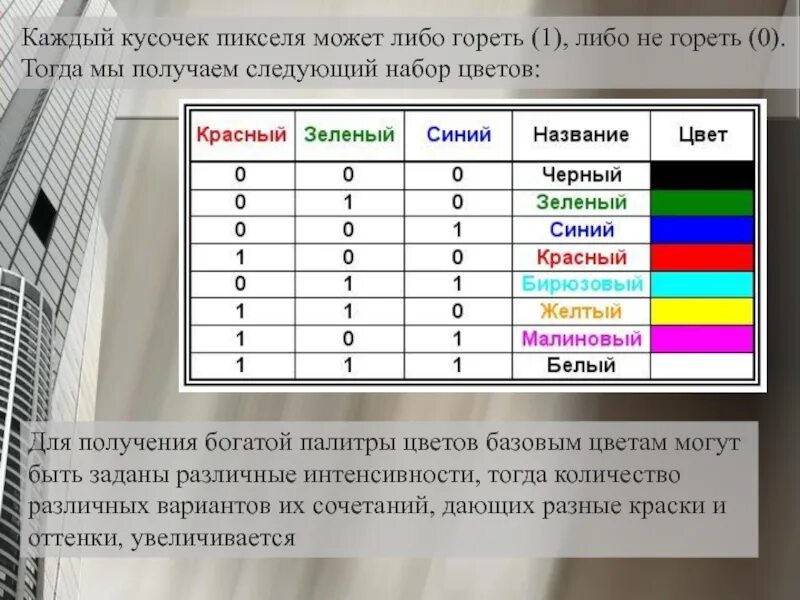 Информатика кодирование цветов. Количество цветов в пикселе. Кодирование графической информации. Сообщение по информатике кодирование цвета. Формула цветовой Палитры в информатике.