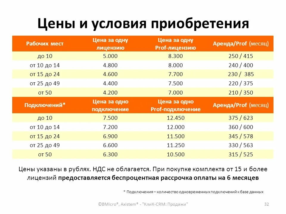 Сколько стоит старший. Ценовые условия. Цены и условия. Стоимость покупки. Условия и стоимость.