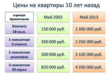 Сколько будет стоить в москве 4