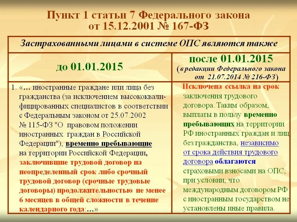 Статья 6.9 ч 1. Статья федерального закона. статьи закона фз. пункт 1 статья 7 федерального закона. пункт в законе это.
