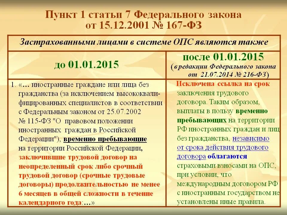 Изменения 15 июля. Статья пункт часть. Статья 8 пункт 4 федерального закона. Статья федерального закона. Статья 4 ФЗ.