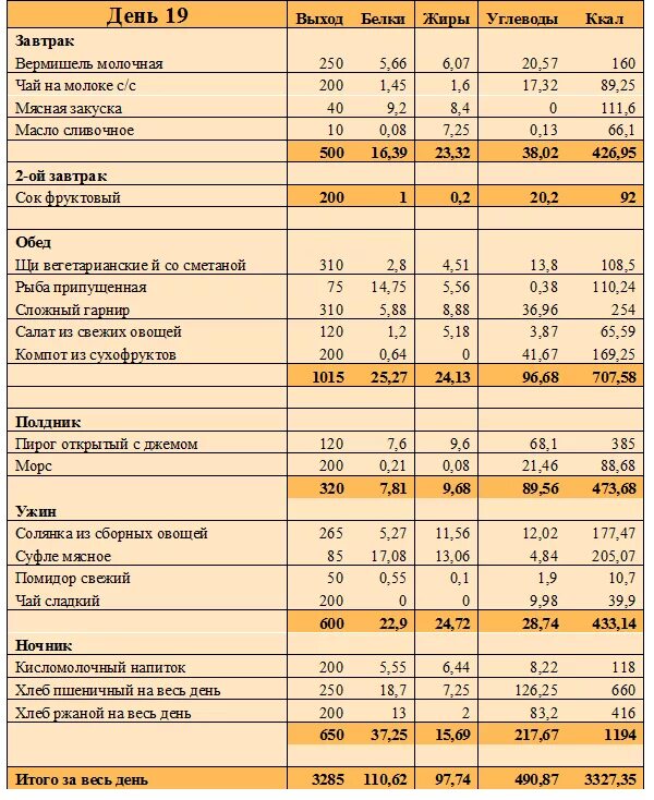 Расчет раскладки