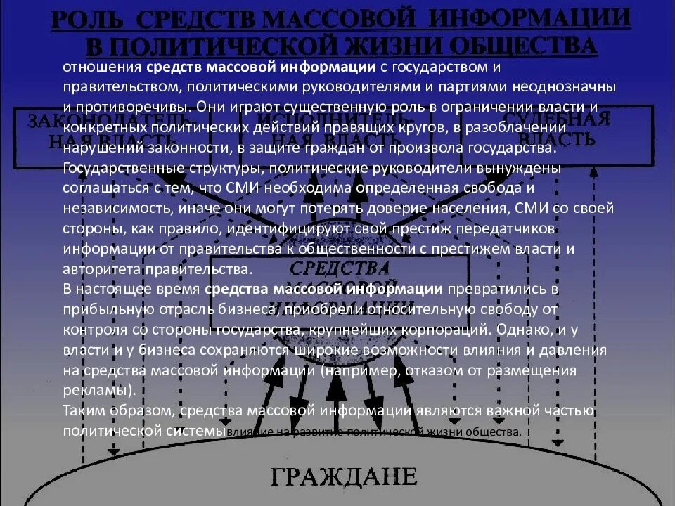 Роли средств массовой информации в политике. Взаимоотношения государства и СМИ. Влияние СМИ на политическую жизнь общества. Отношение к средствам массовой информации.. Средства массовой информации в политической системе являются.