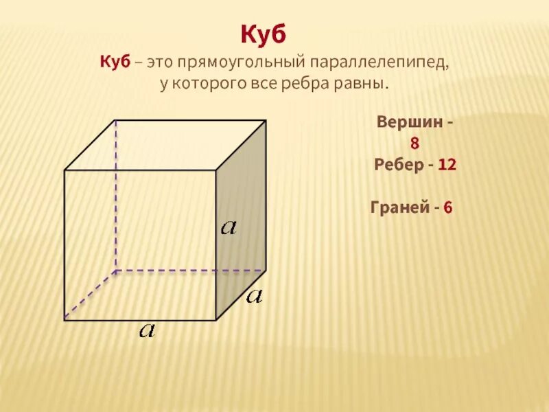 Прямоугольный параллелепипед грани ребра вершины. Куб параллелепипед грани ребра вершины. Элементы прямоугольного параллелепипеда. Определение прямоугольного параллелепипеда.