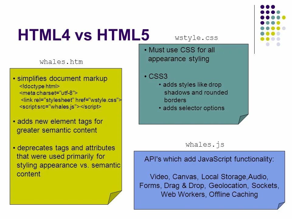 Html 4. Отличие html 4 от html 5. Html 4.0. Отличия html 4 и html5.