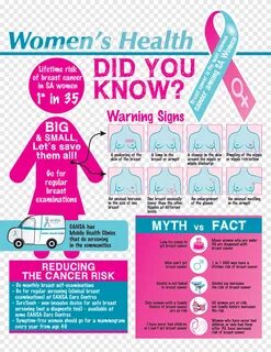 Risk factors for breast cancer Women's health Cancer screening, woman,...