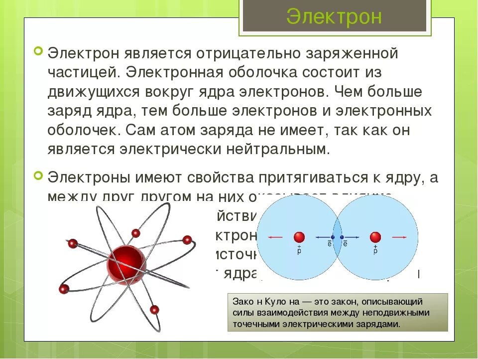 Частицы которые имеют электрический заряд. Заряженные электроны. Силы действующие между электроном и ядром. Какой заряд у электрона. Электрон частица.