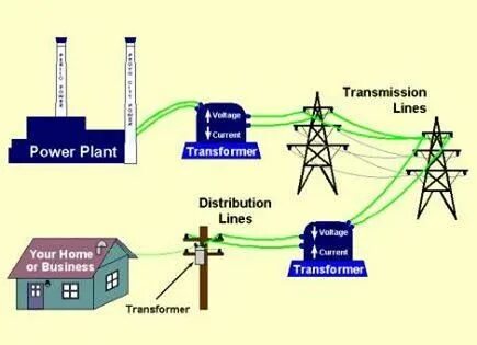 Transmission distribution