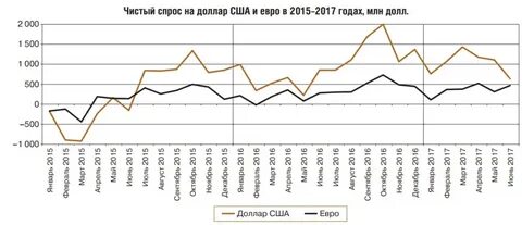 Евро в 2017 году