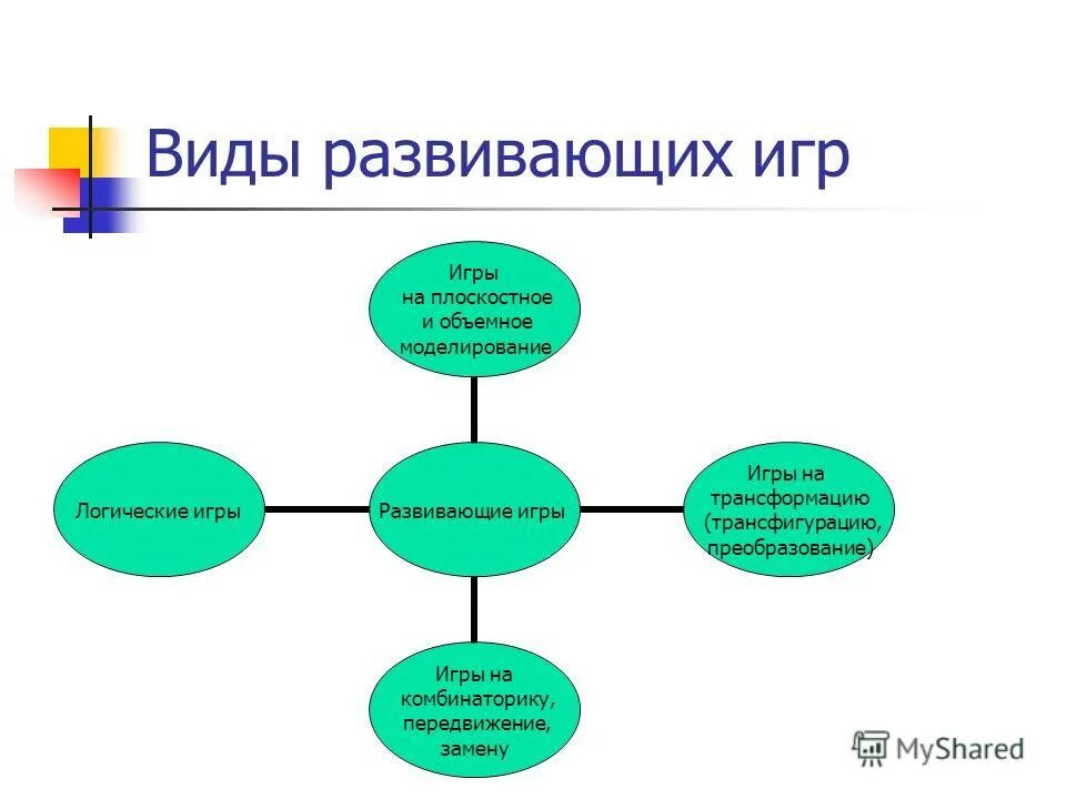 Виды развивающих игр. Виды познавательных игр. Разновидности обучающих игр. Классификация развивающих игр.