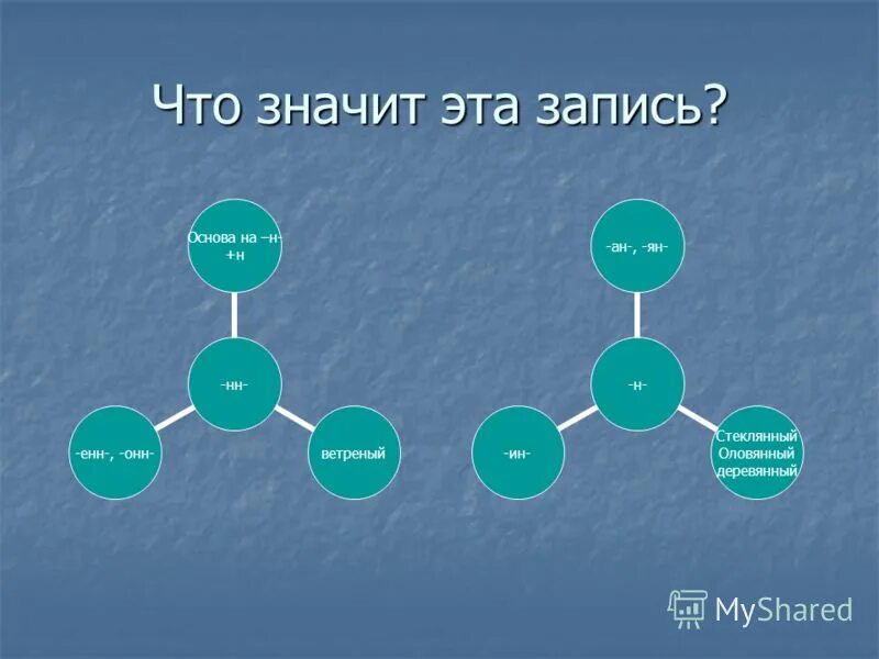 Основы нн. Основы нн