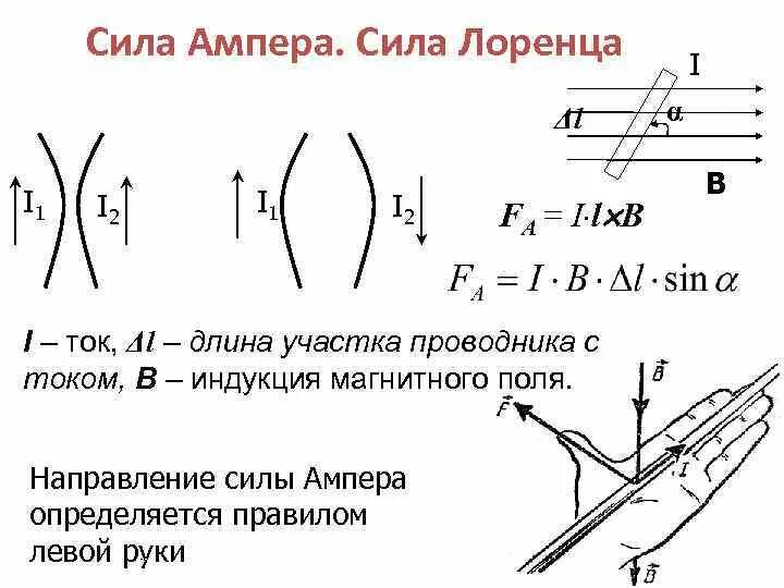 Определение силы ампера и силы лоренца. Сила ампера и сила лоренца конспект. сила ампера и сила лоренца формулы. сила ампера сила лоренца кратко. взаимосвязь силы лоренца и силы ампера.