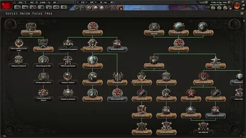 Hearts of iron 4 сделать марионеткой
