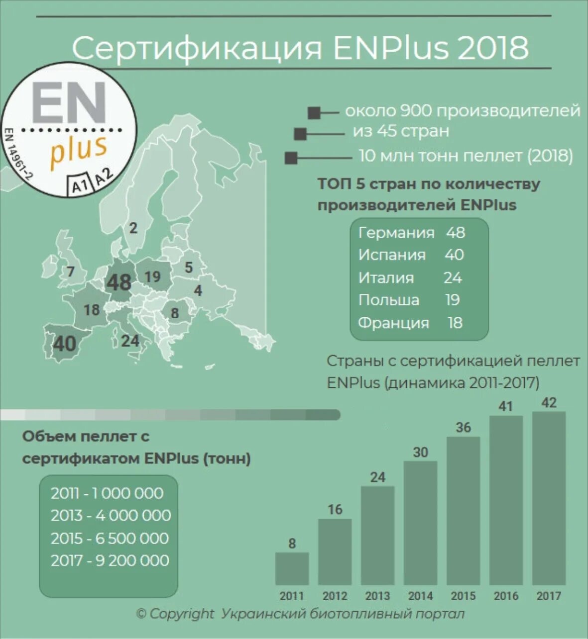 ENPLUS сертификация пеллет. Сертификат на пеллеты. Сертификат на пеллеты топливные. ENPLUS B сертификат пеллеты.