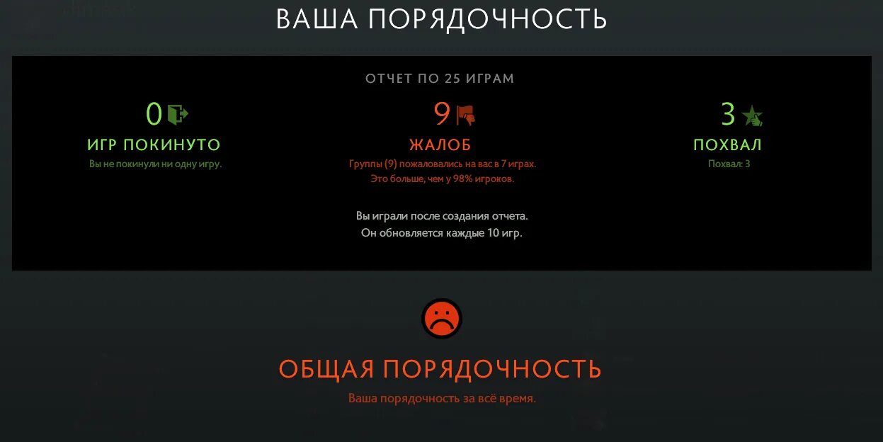 Как повысить порядочность в дота 2. Порядочность в доте. Ваша порядочность дота 2. Порядочность в доте 2. Нормальная порядочность дота 2.