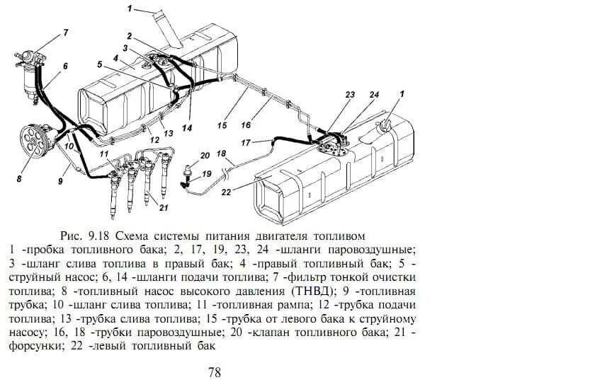 Хантер инжектор. Топливная система уаз инжектор 409. топливная система уаз хантер 409. система питания уаз буханка инжектор 409. топливная система уаз буханка инжектор 409 двигатель.