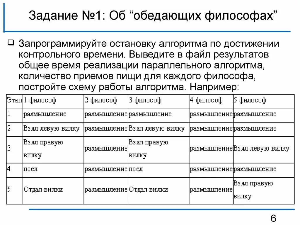 Присетевой фонд. Привести пример перенаправления ввода/вывода. Межпроцессное взаимодействие. Квалификация менеджерской конференции 2023 орифлэйм. Текстовое поле это в информатике.