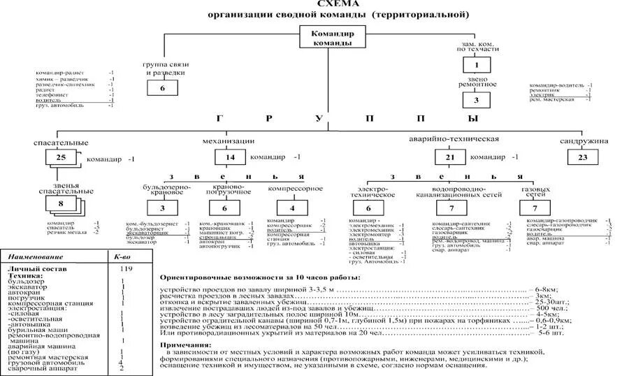 Организация пожарной связи. Структурная схема НАСФ. Схема НАСФ В организации. Схема оповещения при ЧС. Схема оповещения при ЧС на производстве.