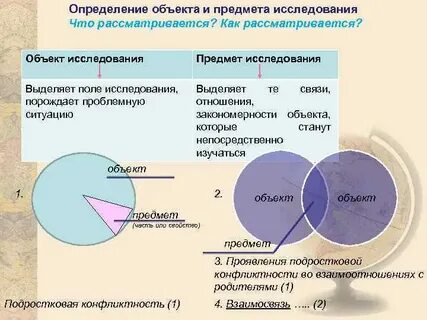 Схема предмета исследования
