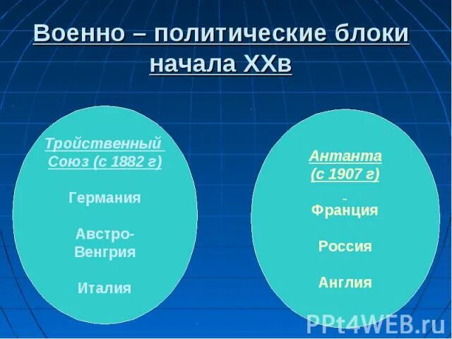 Какие политические блоки существуют