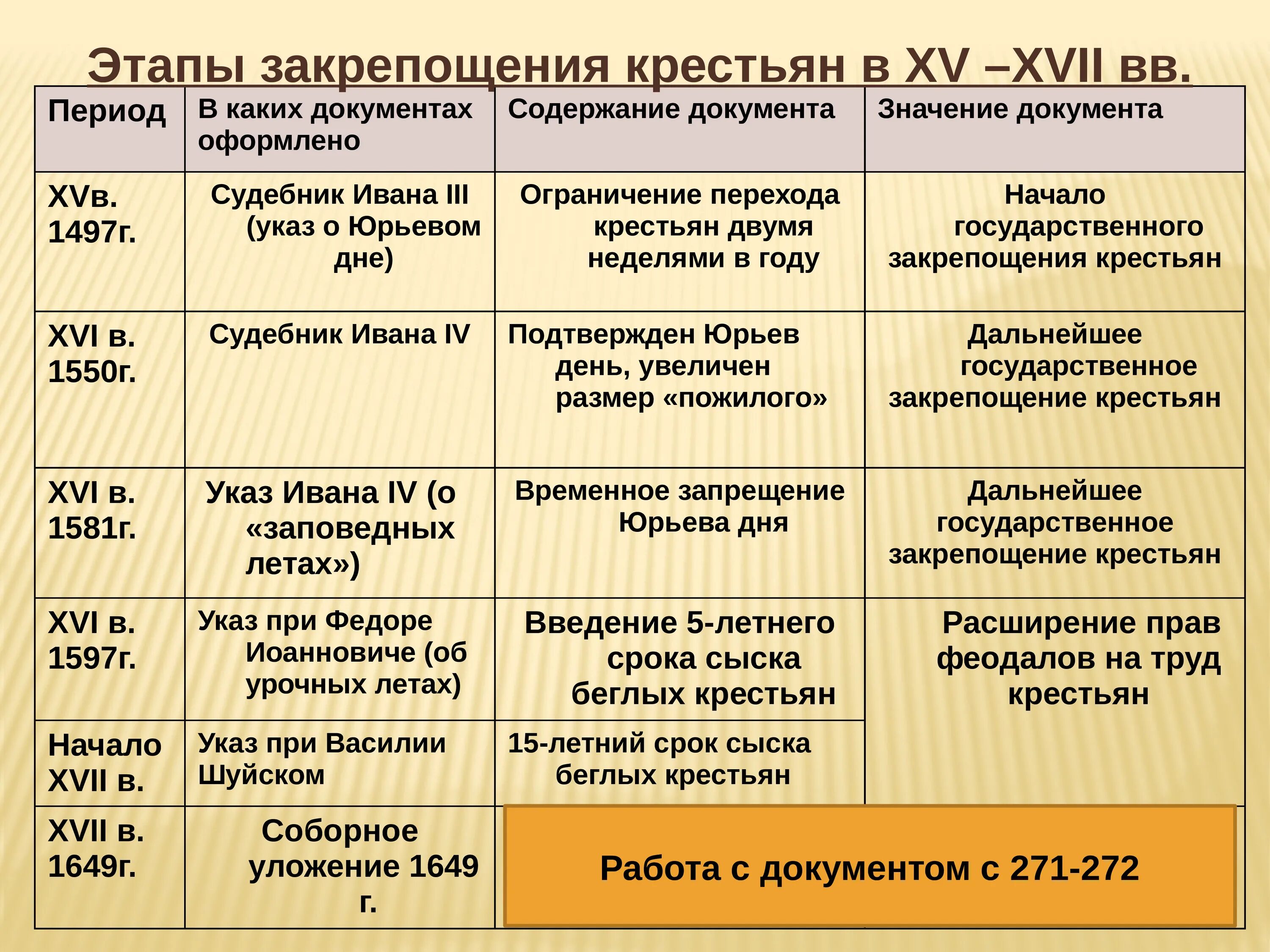 Почему дворяне требовали закрепощение крестьян. Этапы зарепощения кре тьян. Этапы закрепошение крестьян. Основные этапы закрепощения крестьян. Этапы закрипощение кристьян.