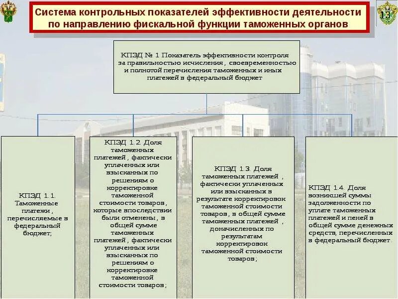 Экономические системы контрольная. Показатели эффективности таможенной деятельности. Показатели результативности деятельности таможенных органов. Система показателей эффективности таможенной деятельности. Контрольные показатели деятельности таможенных органов.