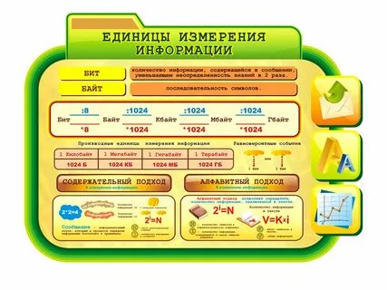 Оформление информатика
