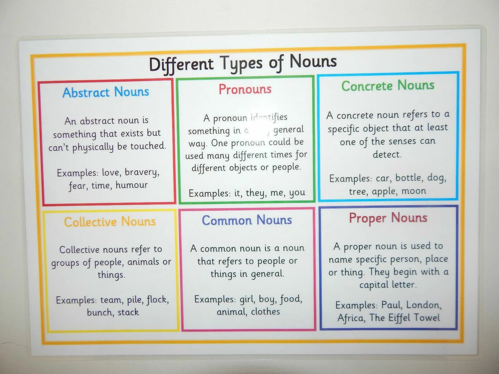 Types of Nouns. Different Types of Nouns. Types of Noun английский. Different noun