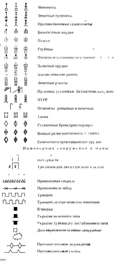 условные обозначения на боевой карте. обозначение топографических знаков на военной карте. тактические обозначения на картах ркка. военная топография обозначения на карте условные обозначения. условные обозначения на боевой карте.