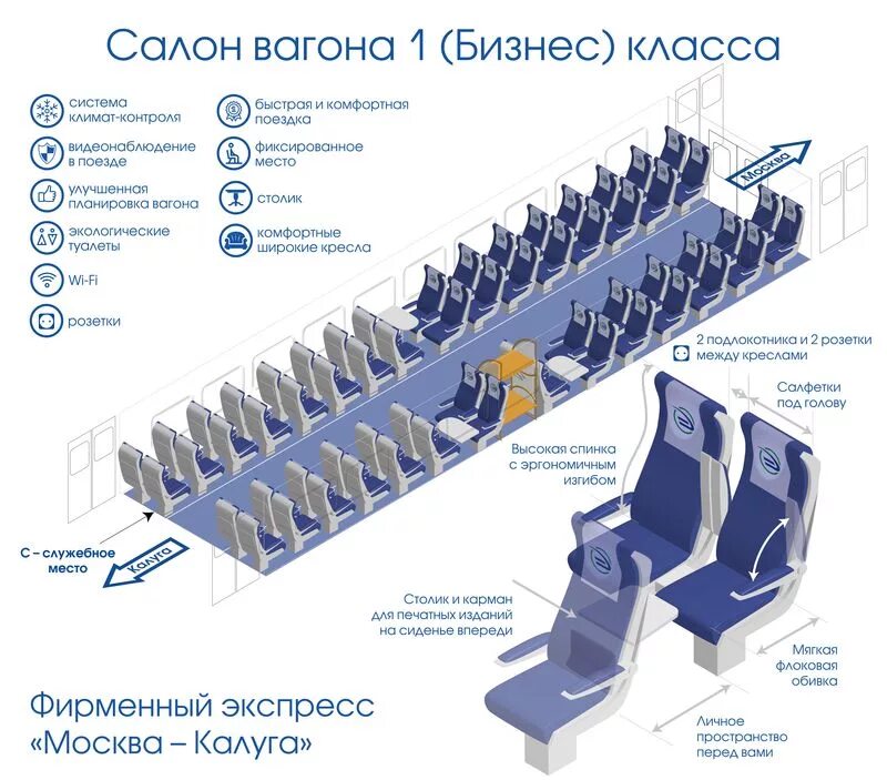 Как выбрать места по ходу движения поезда. Фирменный экспресс Москва Рязань схема вагона. Схема вагона экспресс Москва Рязань. Схема вагона экспресс Москва Калуга. Расположение мест в вагоне электрички экспресс Москва Калуга.