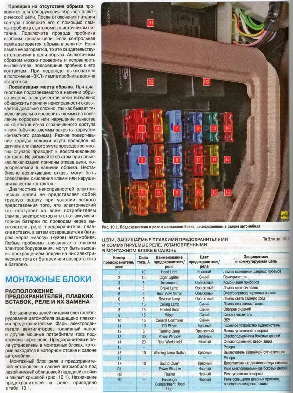 Где находится предохранитель обогрева заднего