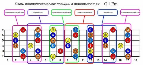 Схема гамм