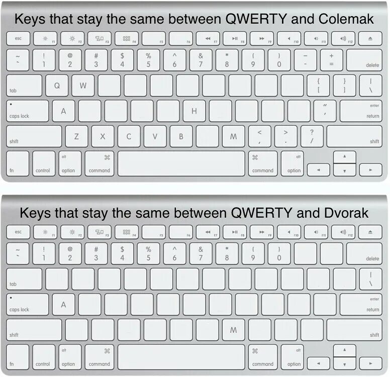 Как выглядит раскладка клавиатуры. Раскладка клавиатуры dvorak. keyboard qwerty dvorak. colemak клавиатура. раскладка клавиатуры colemak.