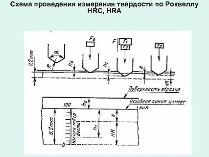 Роквелл обозначение