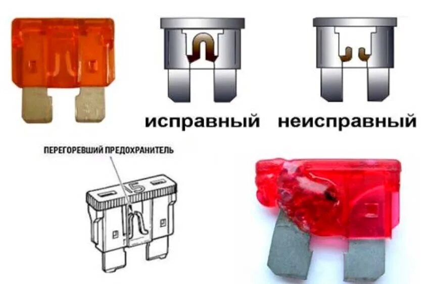 Сгоревший автомобильный предохранитель. Как выглядит сгоревший автомобильный предохранитель. Как понять что автомобильный предохранитель сгорел. Как выглядит перегоревший предохранитель в авто. Может ли сгореть предохранитель