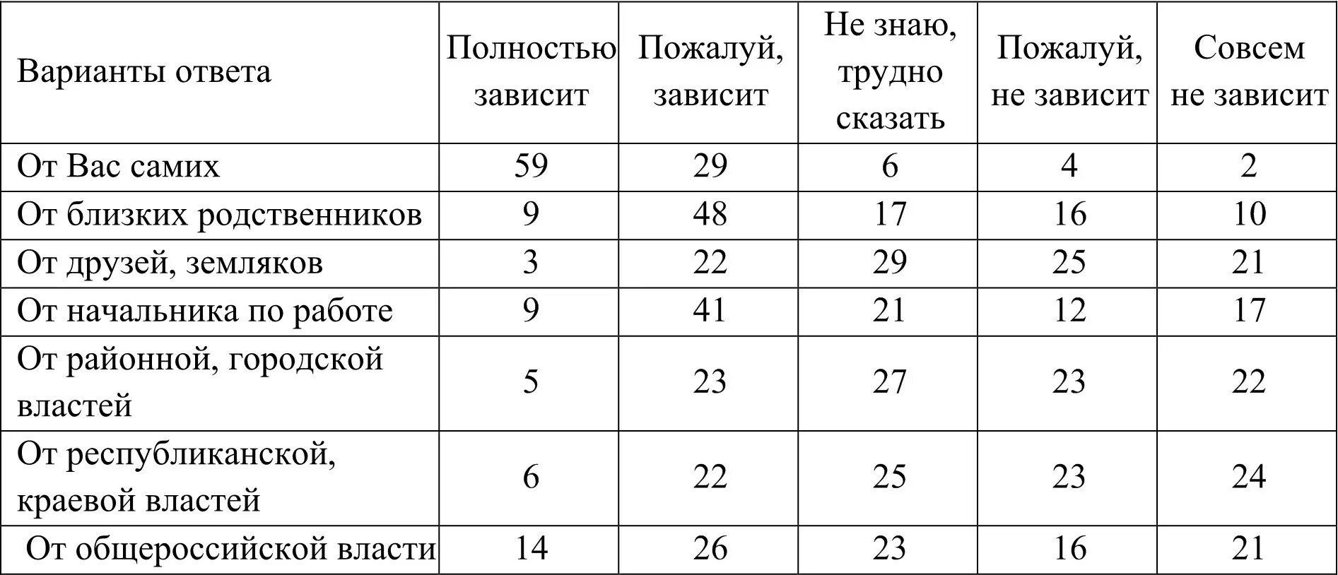 Спецодежда срок эксплуатации нормы. Норма носки спецодежды по поясам. Срок использования спецодежды нормы 2023. Нормы выдачи спецодежды по климатическим поясам. Срок службы выключателя