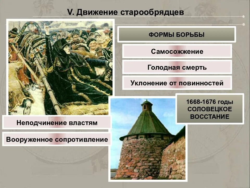 Старообрядцы 7 класс история россии. Формы борьбы старообрядцев. Движение старообрядцев. Движения старообрядцев движение. Движение старообрядцев кратко.