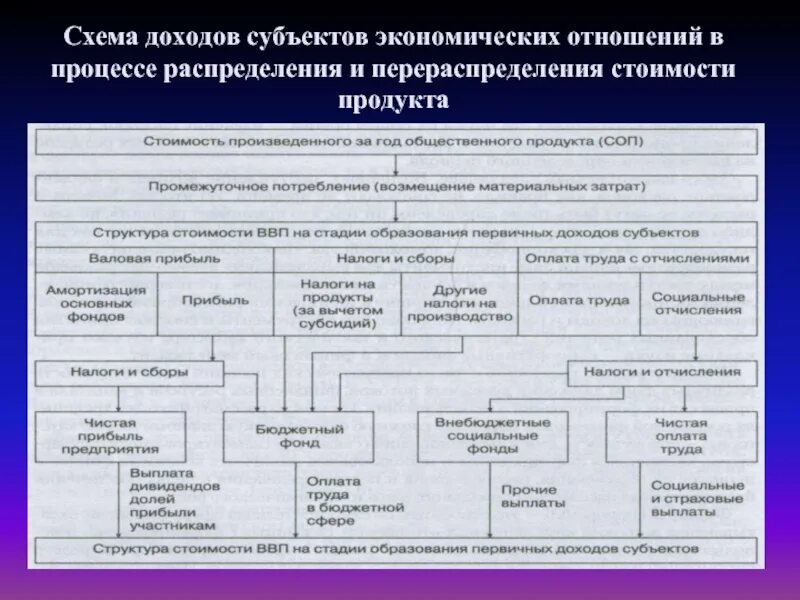 Какие есть субъекты экономики