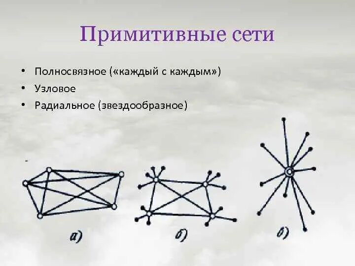 Узлы крестообразного типа жд. Узловое понятие. Многоузловой эндемический зоб. Узловое понятие. Морфологическая структура ландшафта.