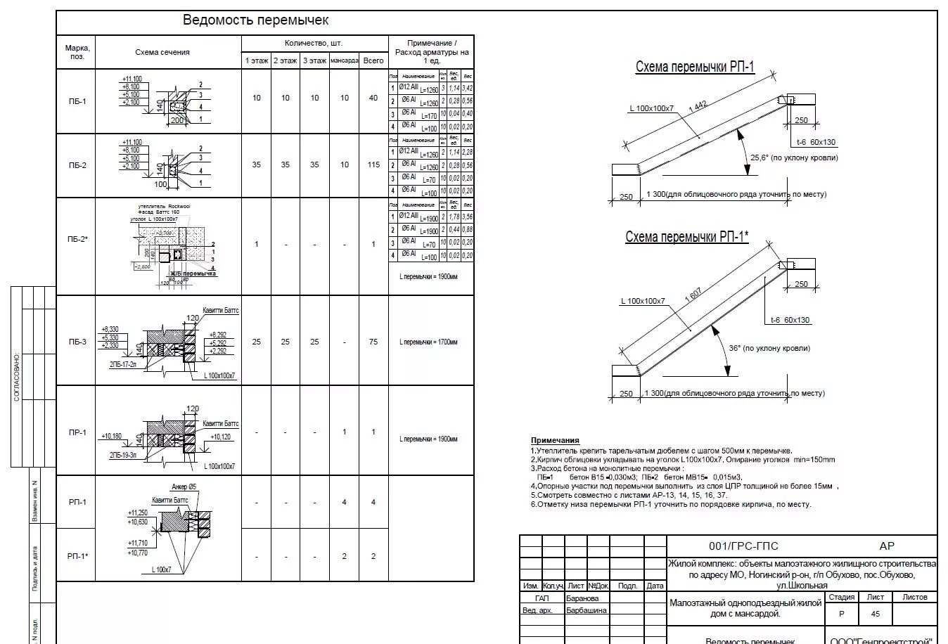 Ведомость перемычек. Ведомость перемычек двг. Ведомость перемычек. Спецификация сборных железобетонных элементов перемычки. Ведомость перемычек.