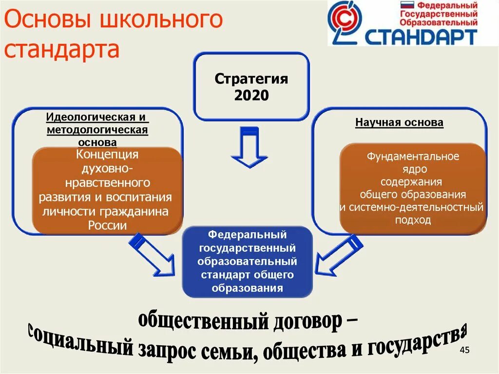 Общий образовательный сайт