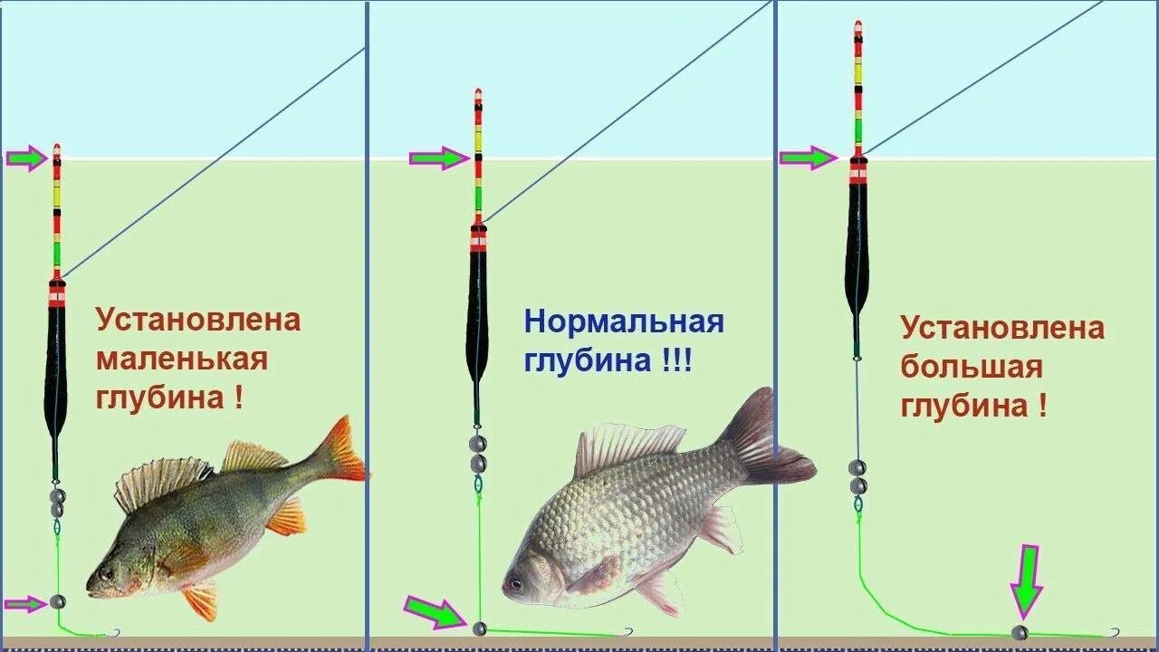 Оснастка поплавочной удочки подпасок. Лучшая оснастка поплавочной удочки для ловли карася. Правильная оснастка поплавочной удочки на карася. Как правильно оснастить поплавочную удочку на карася.