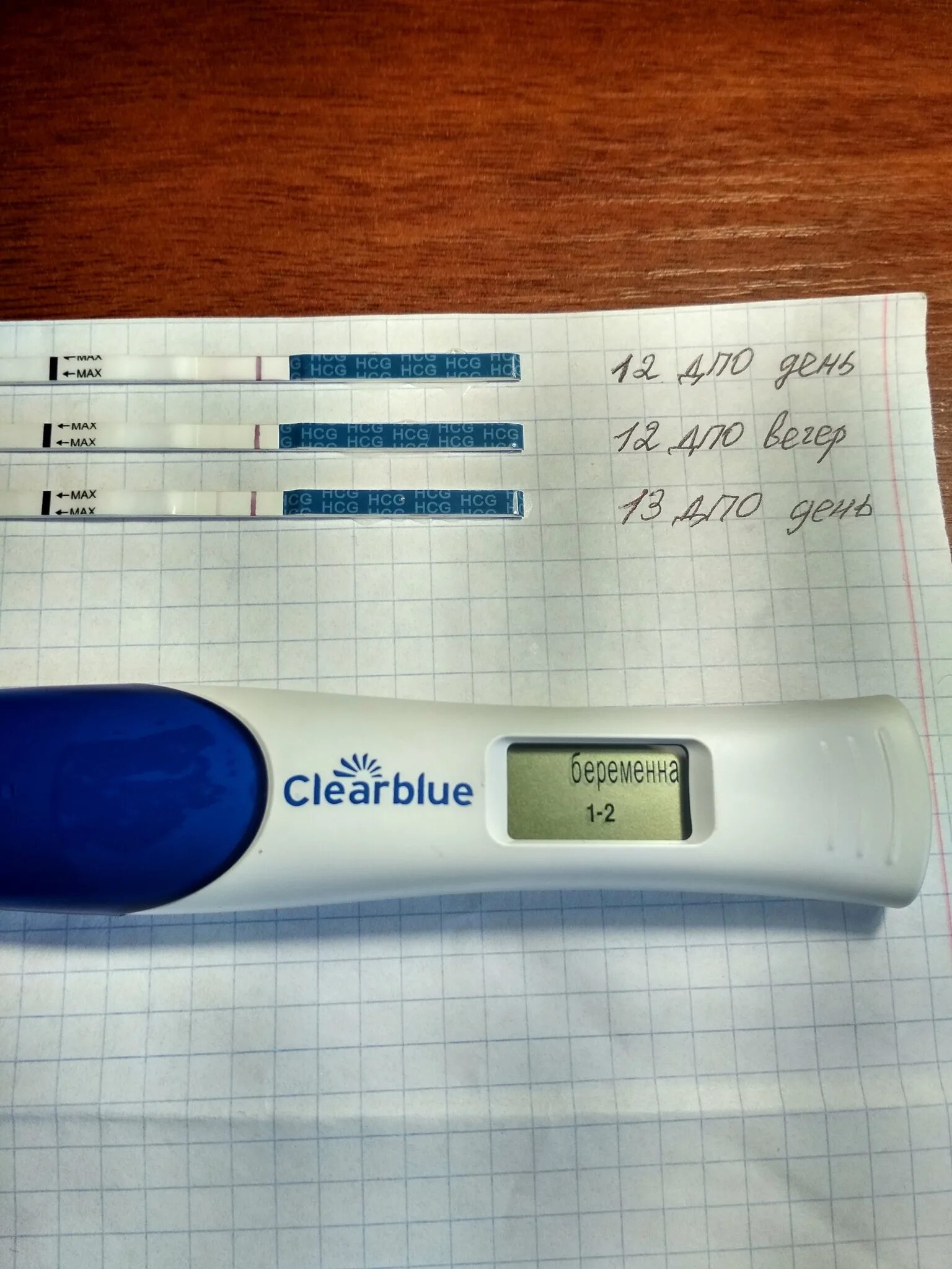 Электронный тест на беременность результаты. Тест на беременность клеар Блю э. Электронный тест клеар Блю. Электронный тест клеар Блю 3-4 недели. Тест на беременность по неделям Clearblue.