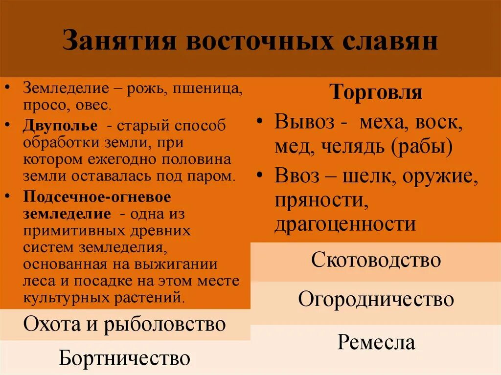 Отношения восточных славян. Занятия восточных Славя. Занятия восточных славян. Хозяйство и занятия восточных славян. Занятия восточных славян земледелие.