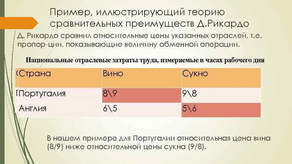 Социальная функция экономики как науки
